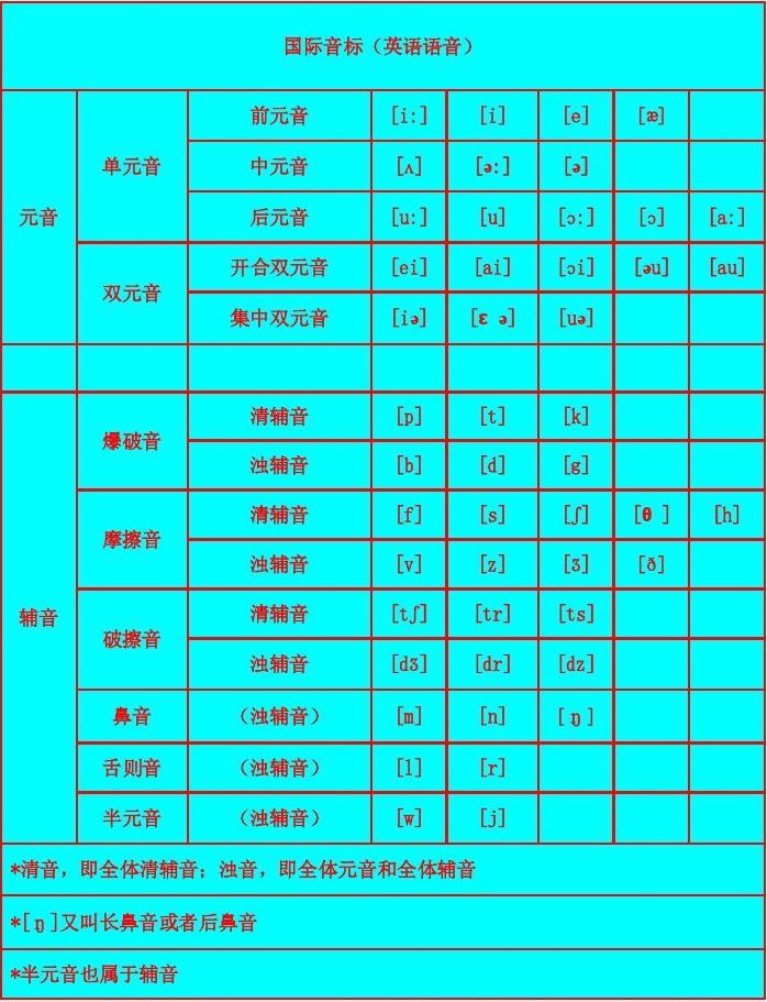 拼音标调规则_imtoken音标怎么拼_拼音标声调的规则口诀