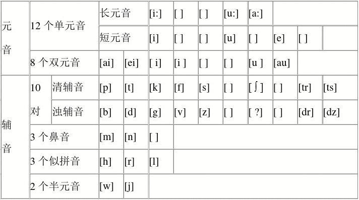 拼音标调规则_imtoken音标怎么拼_拼音标声调的规则口诀