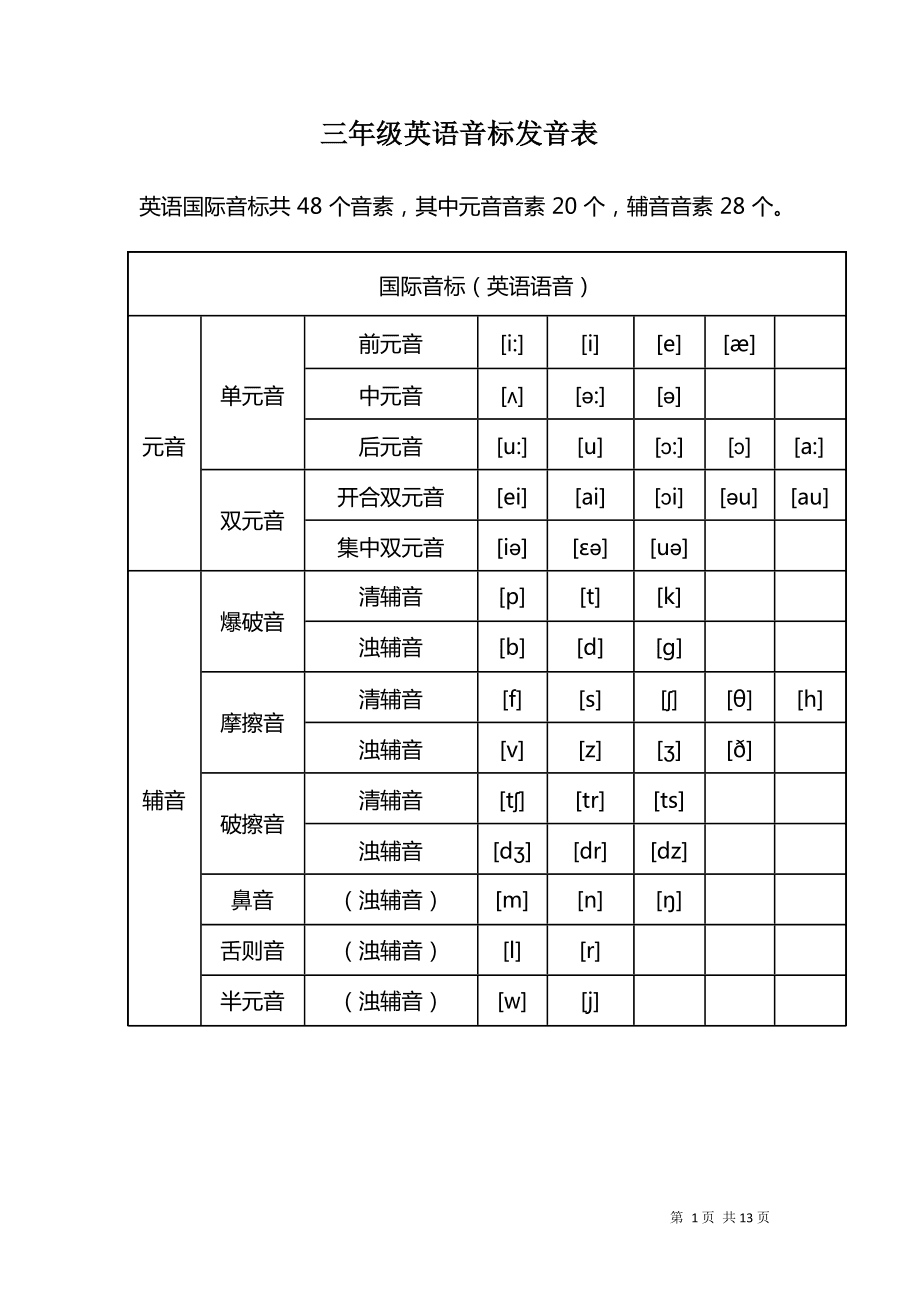 拼音标调规则_imtoken音标怎么拼_拼音标声调的规则口诀