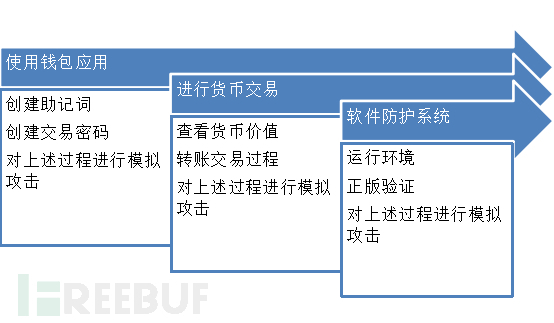 银行年底为啥让客户把钱转走_imtoken钱被转走_银行私自把储户钱转走