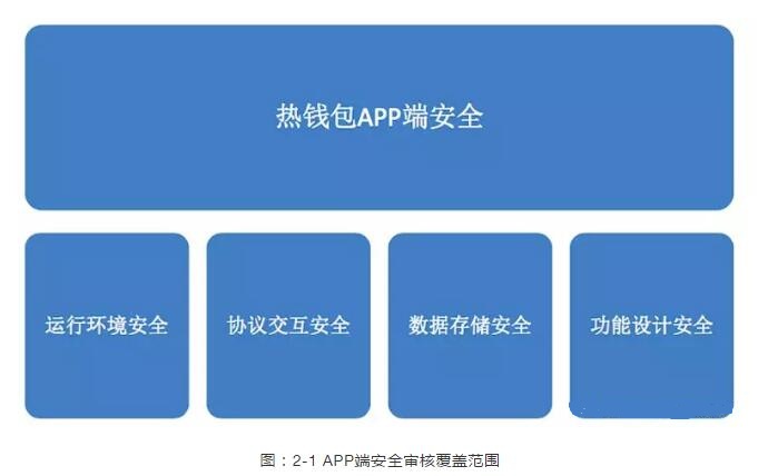 imtoken网站打不开_网站打开不了怎么办_网站打开慢怎么优化