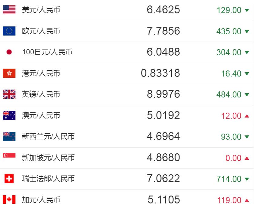 imtoken币不见了_imtoken币种少_imtoken人民币
