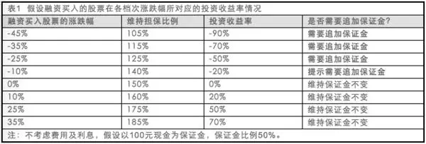 imtoken钱包如何杠杆操作_杠杆币什么意思_杠杆账户里的币怎么转出