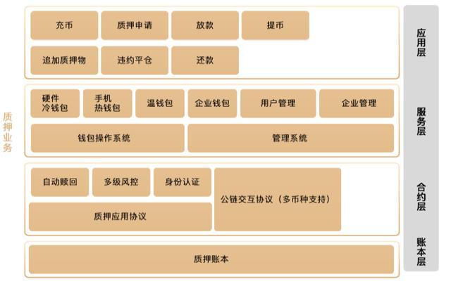 监管会是干什么的_imtoken会被监管吗_imtoken离线钱包