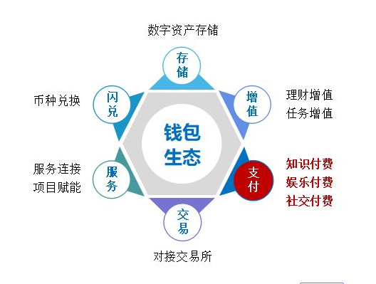 钱包下载官方最新版本安卓_imtoken1.0钱包下载_钱包下载地址