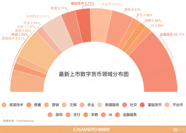 imtoken钱包收usdt_imtoken收录pi币_imtoken收到很多币