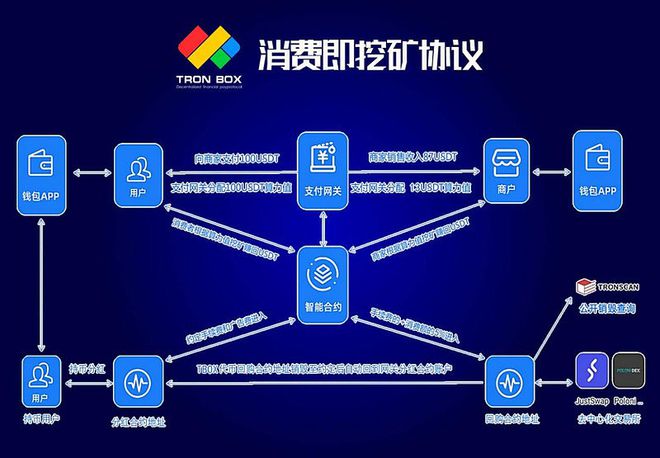 imtoken钱包转账需要多久_钱包转账需要trx手续费_钱包转账需要矿工费