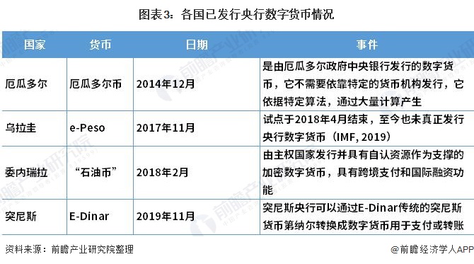 imtoken买卖_imtoken最小卖出数量_imtoken卖币