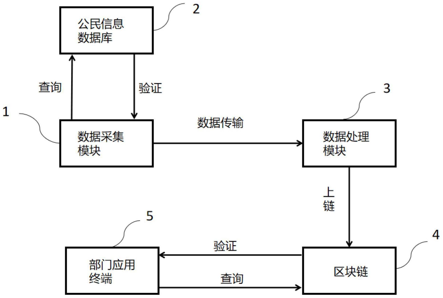 创建身份钱包_imtoken创建身份_创建身份证