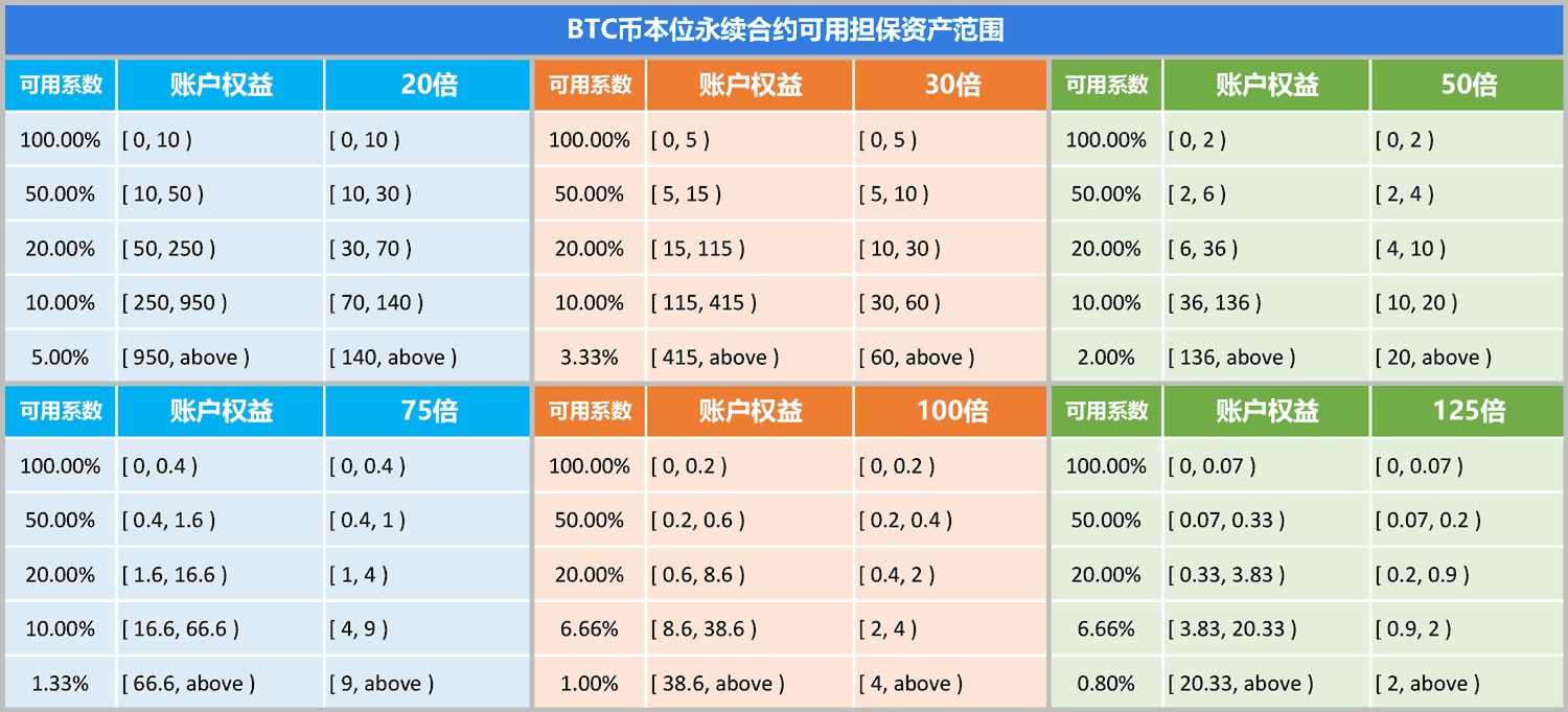 添加合约地址就有币_imtoken怎么添加合约地址_添加合约地址什么意思