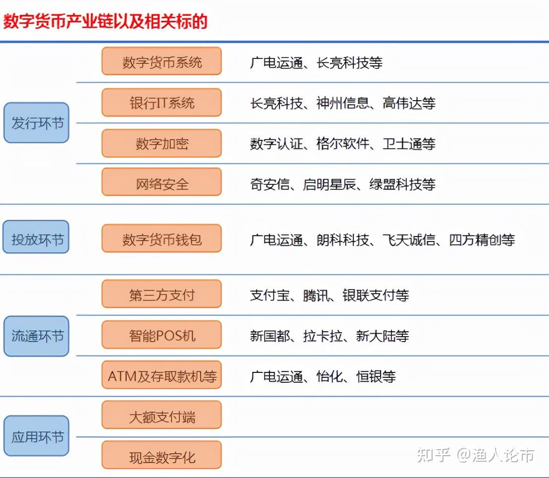 imtoken主网络_imtoken主网是什么_主网是啥