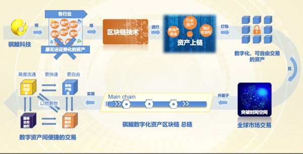 imtoken主网是什么_imtoken主网络_主网是啥