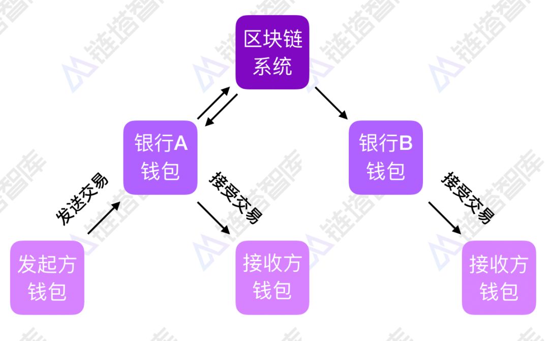 imtoken创建钱包-新版imToken钱包，手机号注册更便捷，安全性升级更放