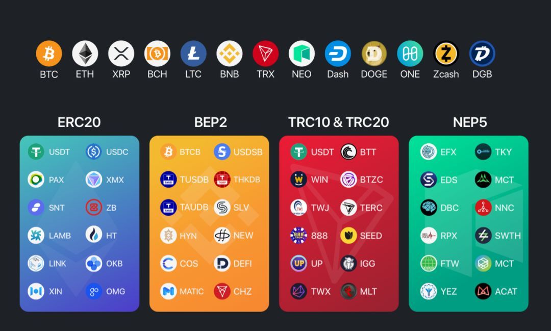 imtoken的钱怎么拿出来_imtoken_imtoken怎么使用bs