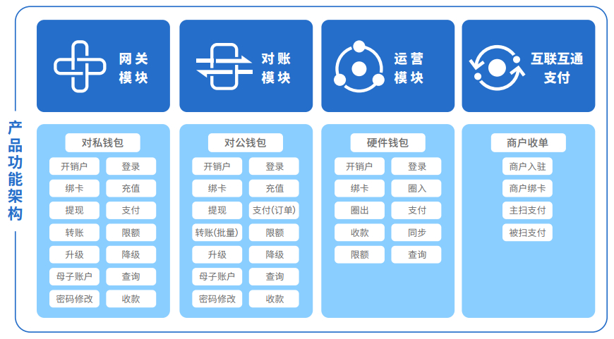 imtoken钱包是什么_imtoken下载_imtoken离线钱包