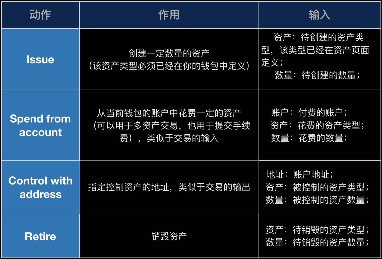 imtoken怎么交易eth-imToken钱包新功能发布，