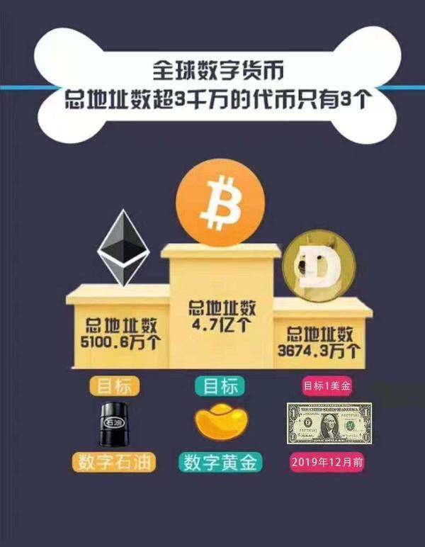 imtoken钱包怎么添加代币_metamask钱包添加代币_钱包如何添加代币
