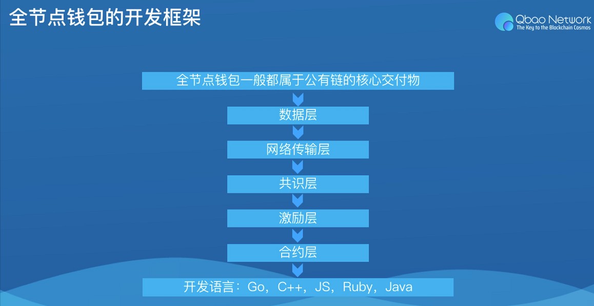 钱包imtoken官网_Imtoken 钱包_钱包imtoken官网下载
