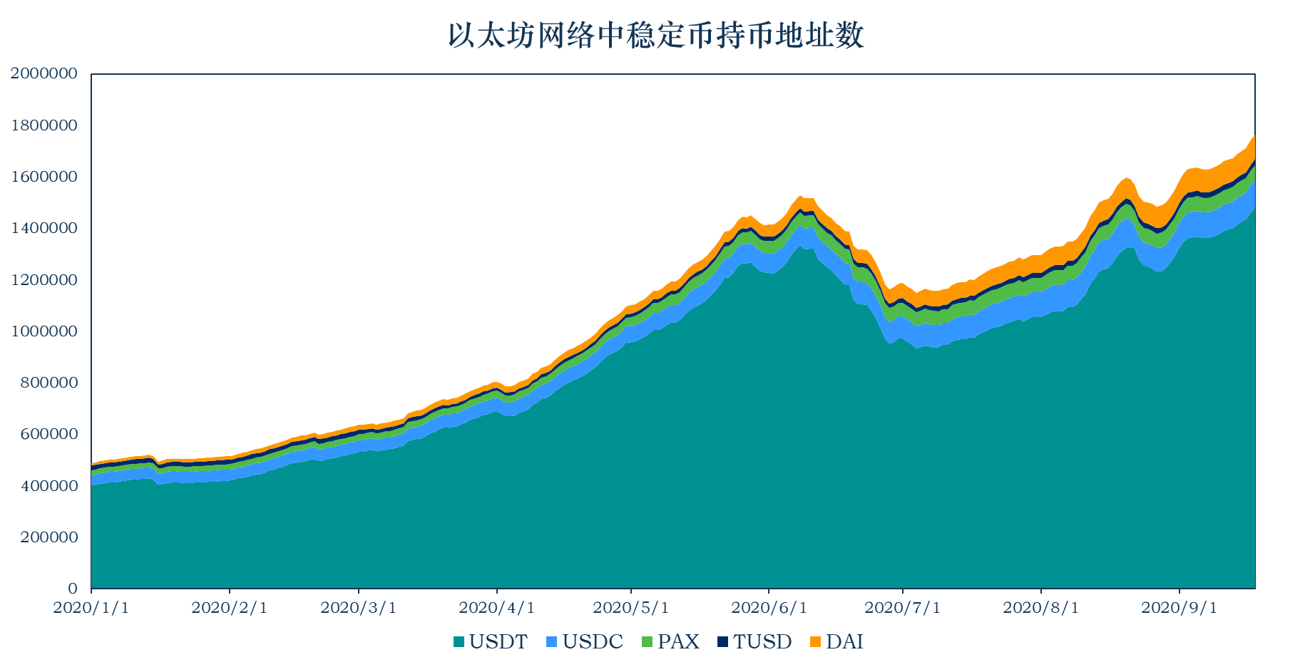 市值蒸发的钱去哪里了_市值管理_imtoken市值