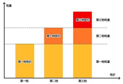 设置的英文_设置打开_imtoken gas设置