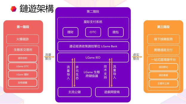 imtoken打包失败_imtoken登陆_imtoken钱包下载