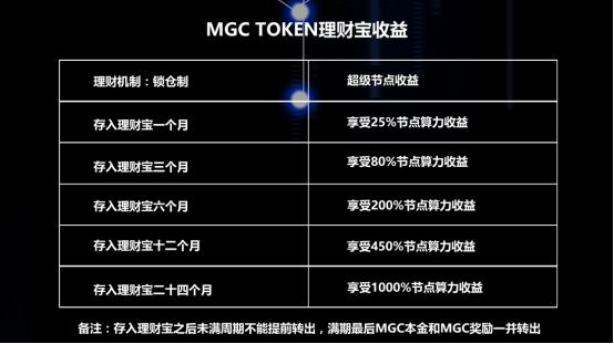 imtoken创建多个钱包_钱包创建失败_钱包创建教程
