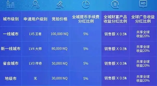 钱包挖矿教程_imtoken钱包挖矿O3_钱包挖矿安全吗