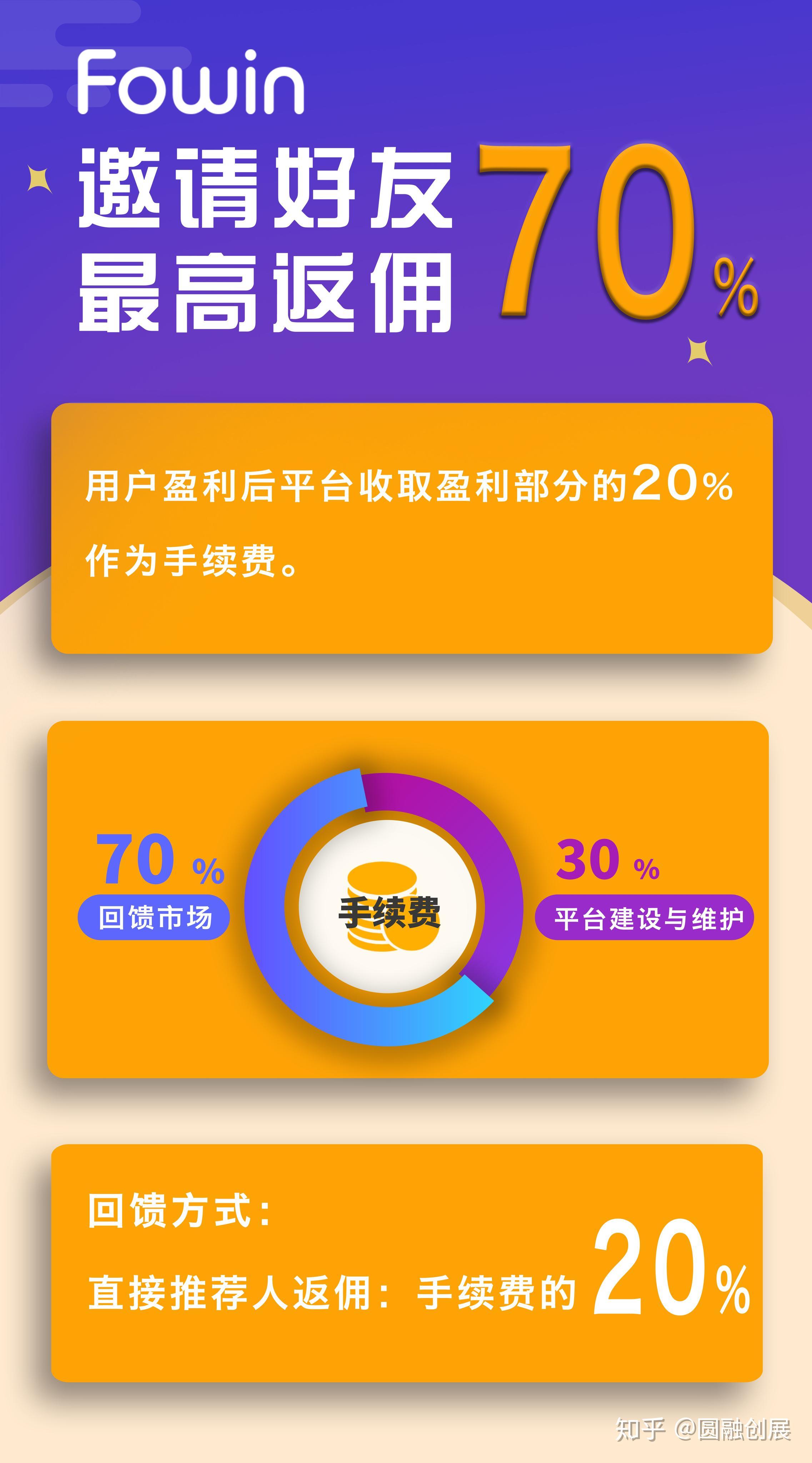卖出一辆10万的车提成多少_imtoken如何卖出eth_卖出看跌期权