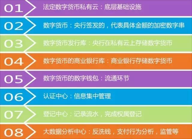 钱包要钱表情包_imtoken钱包要钱吗_imtoken钱包手续费太高