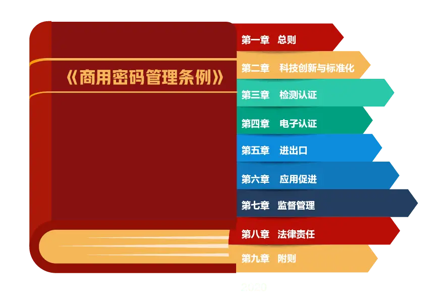 imtoken交易密码在哪里改-imToken交易密码修改大