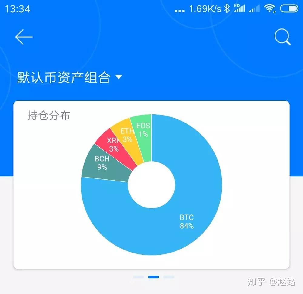 市值怎么计算_imtoken市值_市值排名