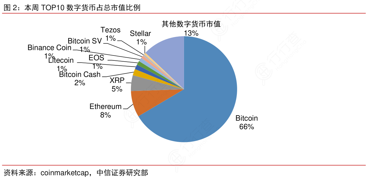 市值排名_市值怎么计算_imtoken市值