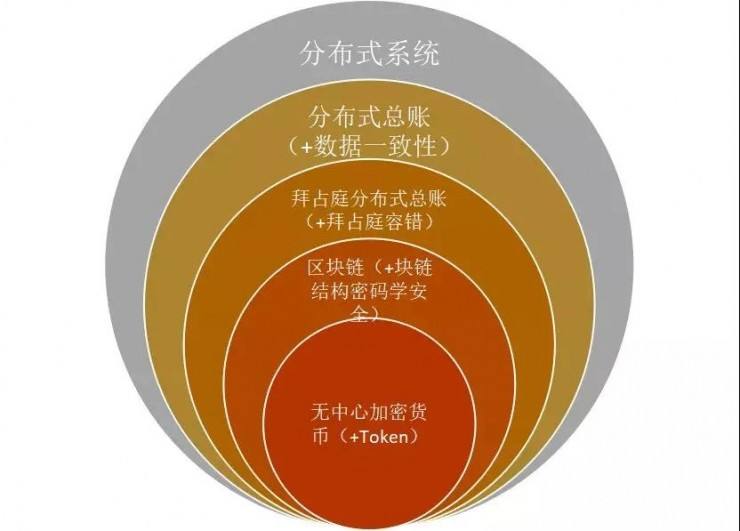 imtoken切换主网_imtoken怎么切换链_imtoken切换bsc