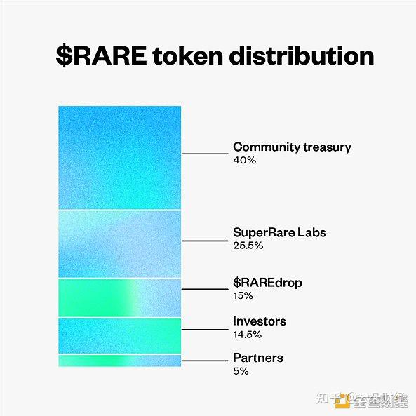代币的定义_imtoken自定义代币_代币token