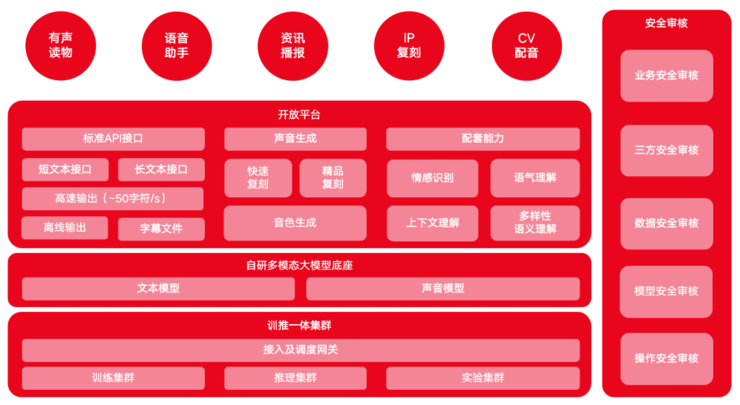 开源是什么意思_开源棋牌_imtoken开源