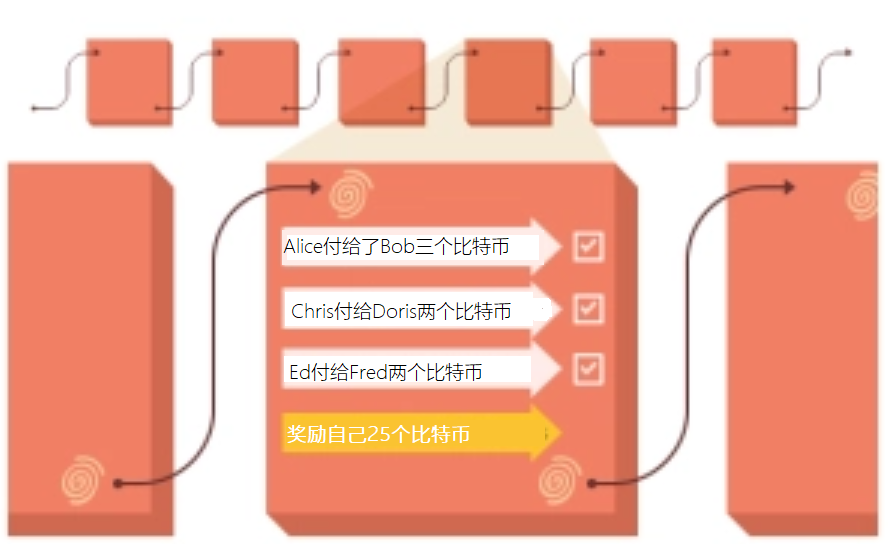 imtoken怎么使用其他网络_imtoken打包失败_网络购物平台使用