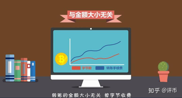 imtoken手续费_imtoken钱包要钱吗_imtoken钱包手续费扣什么