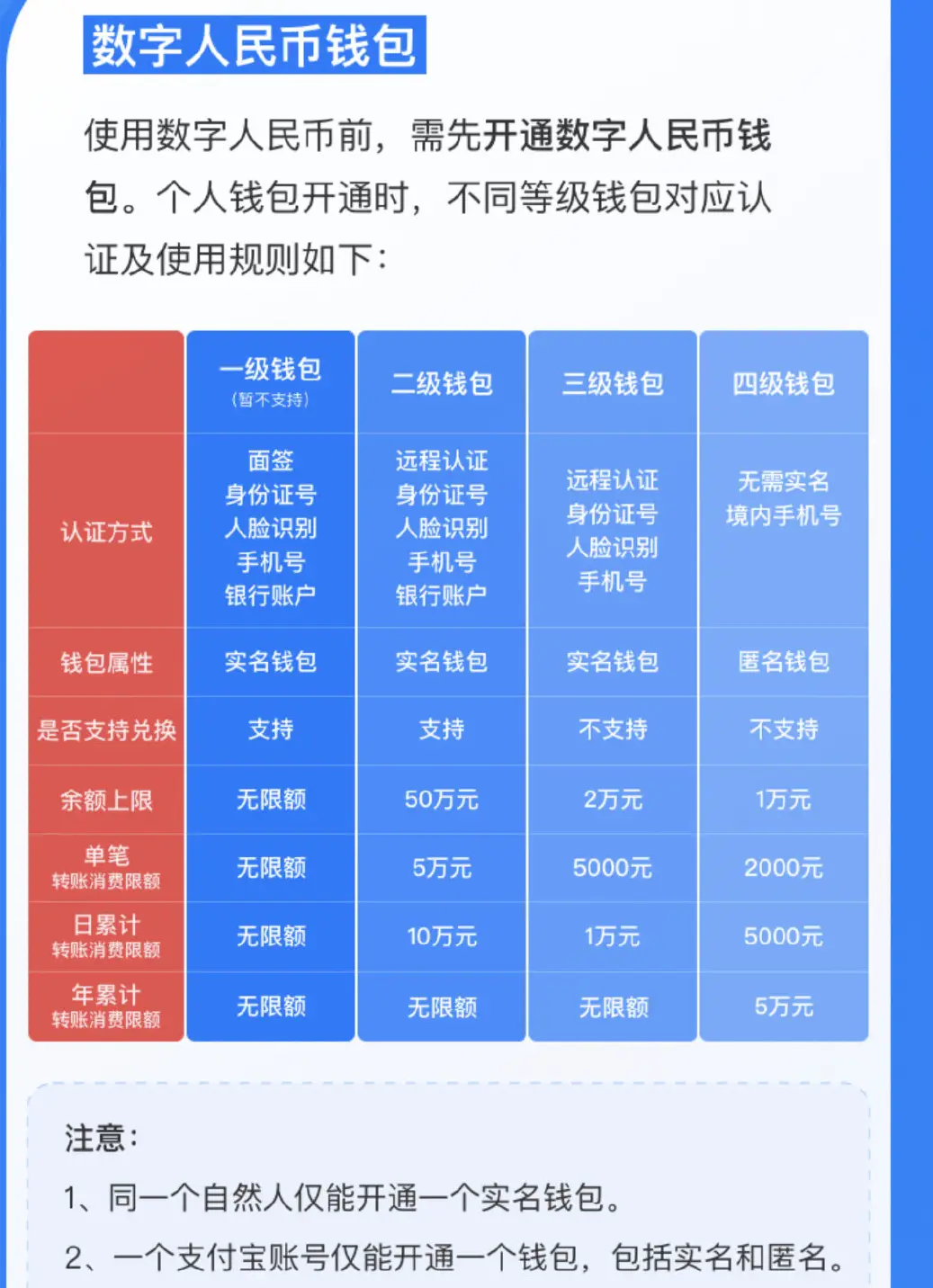 如何注册imtoken钱包_钱包注册流程_钱包注册送28