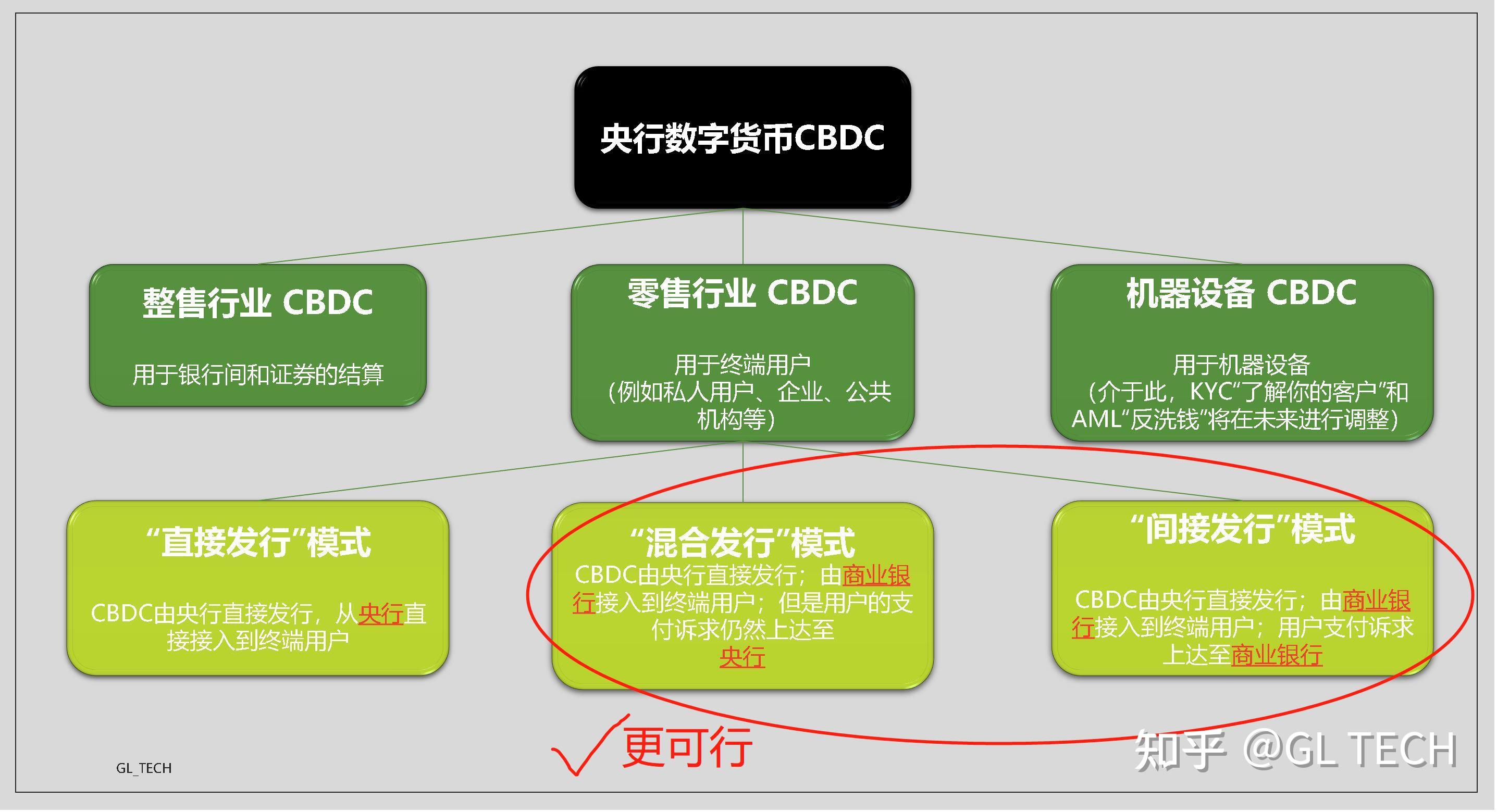 流动币qash_imtoken买币流动性不足_币圈流动性