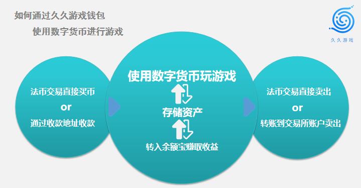 imtoken钱包2.0版本_钱包版本过低_钱包版本低怎么升级