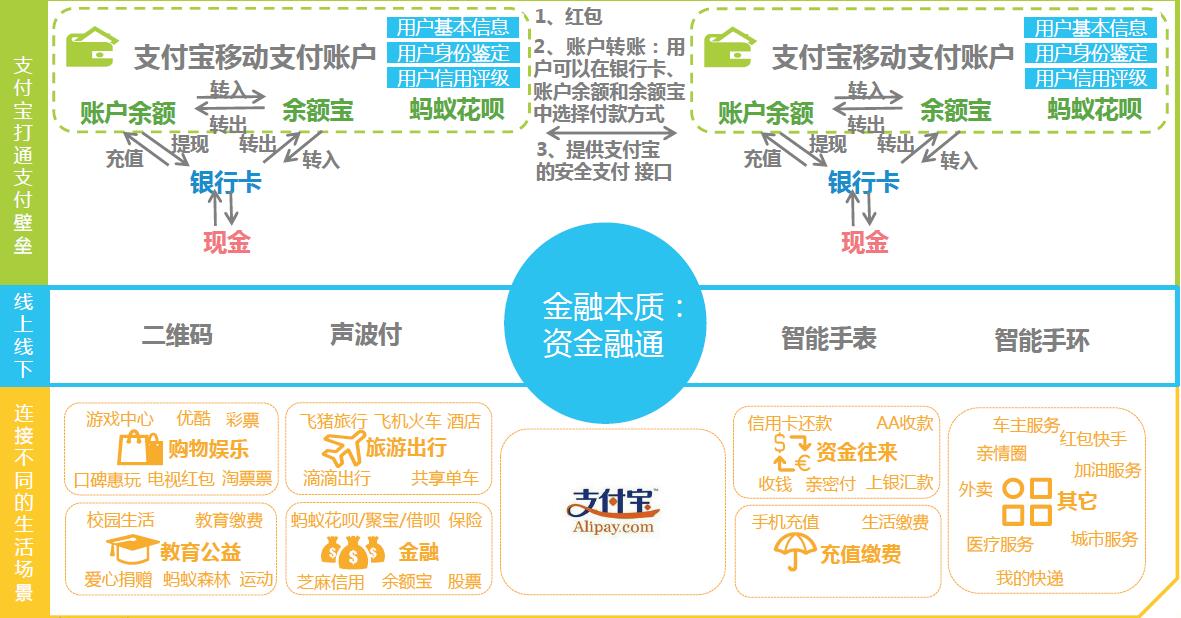 钱包版本过低_imtoken钱包2.0版本_钱包版本低怎么升级