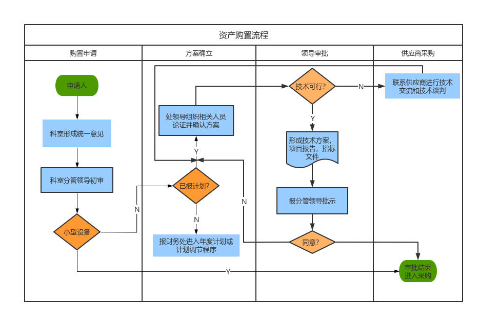 数字钱包授权_钱包授权查询_imtoken钱包授权管理系统