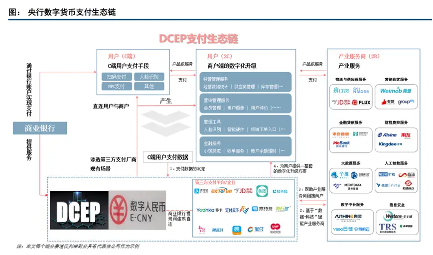 手续费低排名靠前的期货公司_imtoken手续费trx_手续费最便宜的证券公司