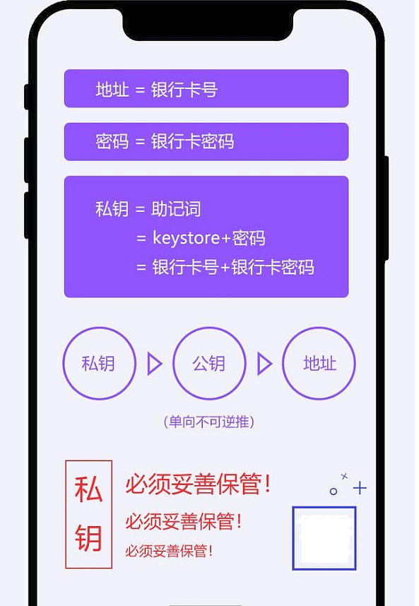 钱包是什么软件_钱包是谁发明的_imtoken是啥钱包