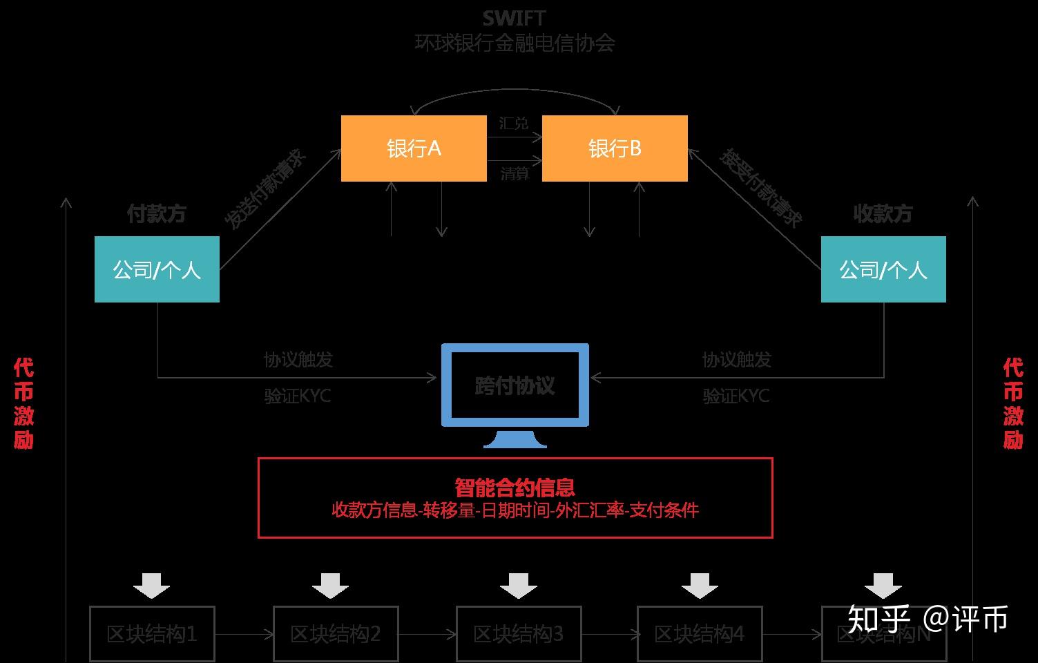 读音是什么意思_读音查询_imtoken怎么读音