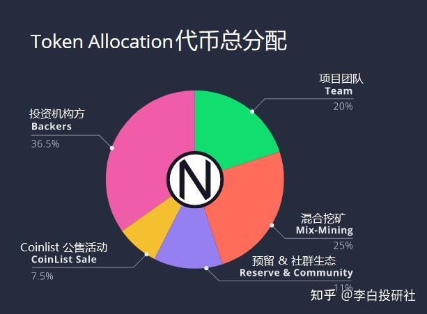 发行公司是投资方吗_imtoken是什么公司发行的_发行公司是做什么的