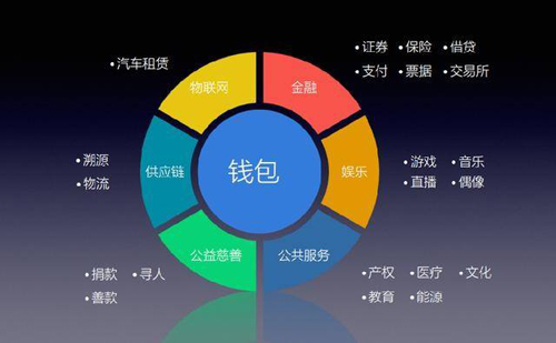 imtoken苹果版下载教程-轻松下载imToken苹果版，