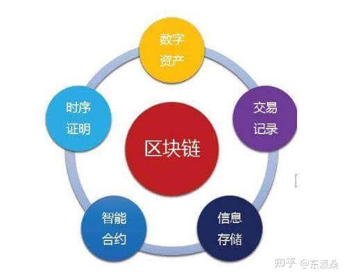 imtoken怎么下载到手机-从零开始，轻松掌握数字资产管理