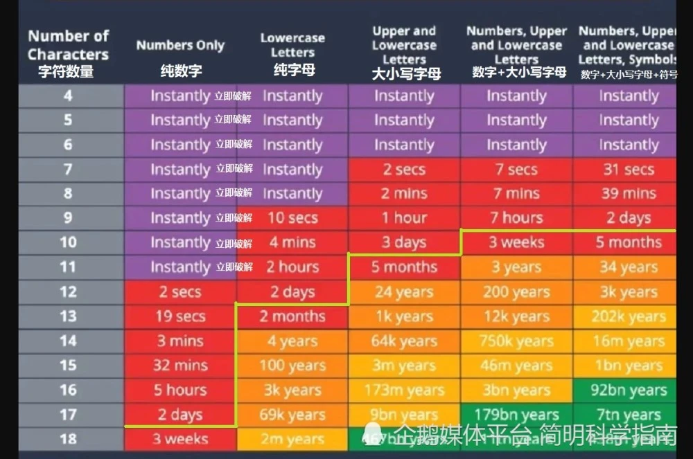 imtoken交易密码是几位数_密码的位数_密码交易平台