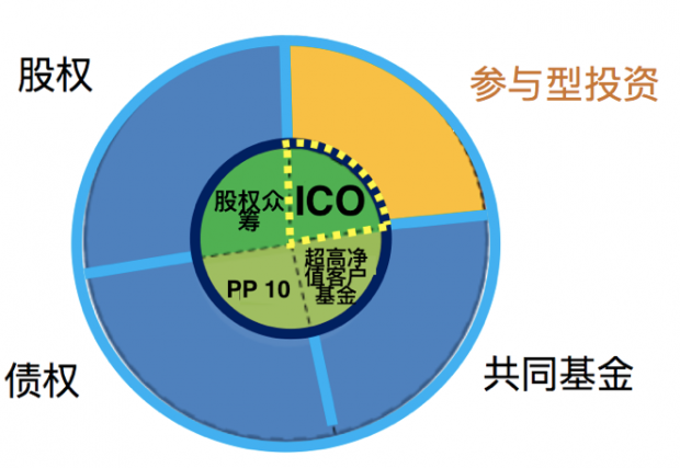 imtoken链名称_链类型omni什么意思_imtoken是什么链类型